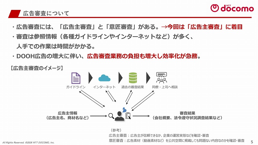 広告審査業務の課題