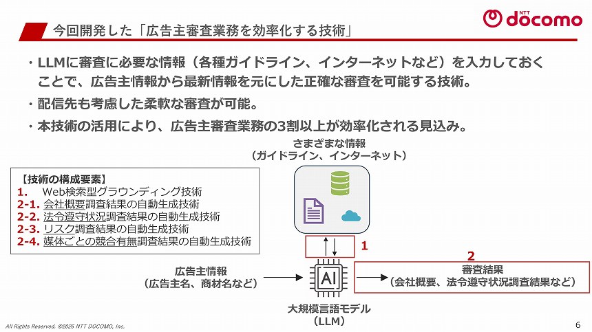 今回開発した技術の概要