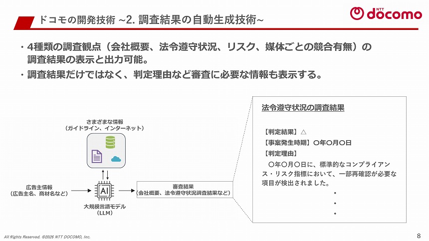調査結果の自動生成技術のイメージ