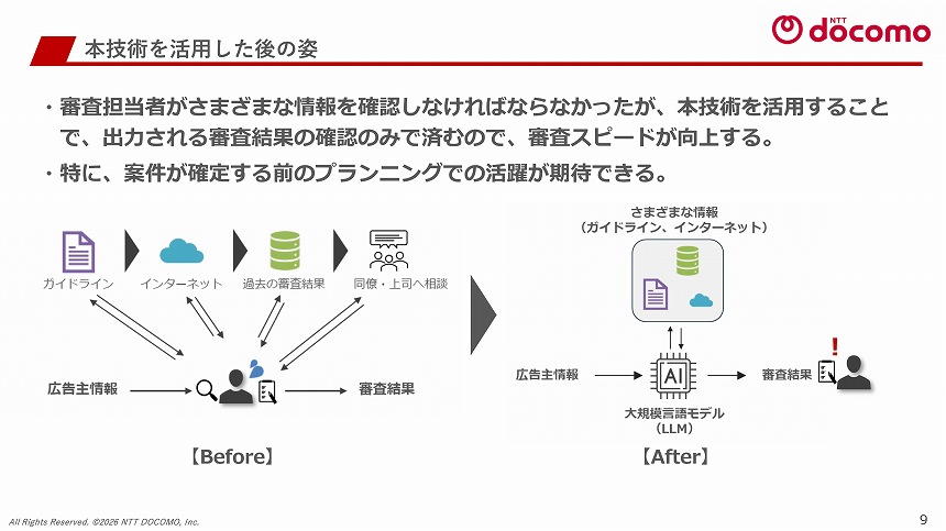 本技術の活用による審査業務の変革