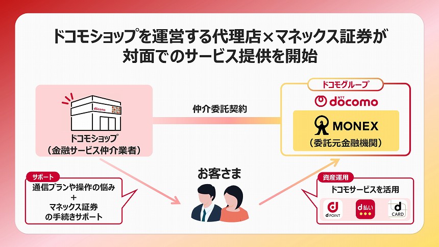 今回の取り組みのスキーム