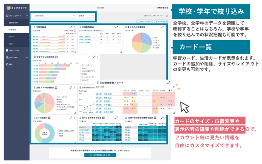 NTTドコモビジネスの「GIGAスクールパック」が100万台を突破