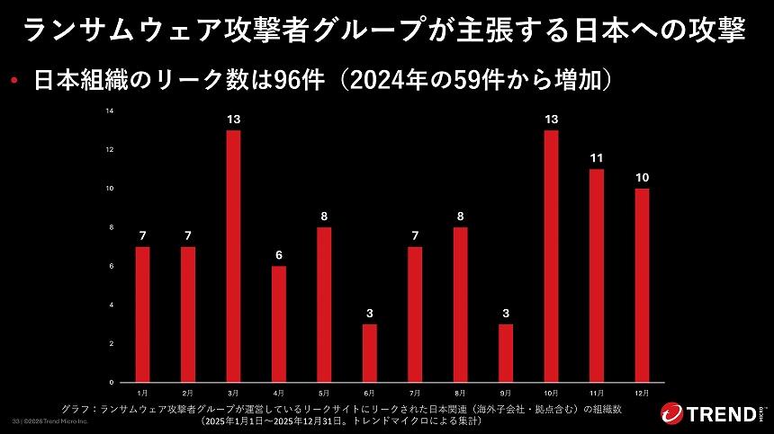ランサムウェア攻撃者が主張する日本への攻撃