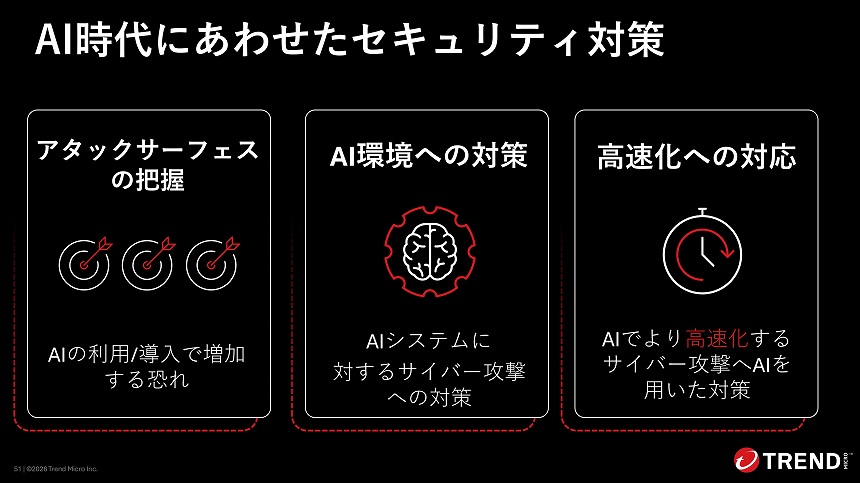 AI時代に合わせたセキュリティ対策