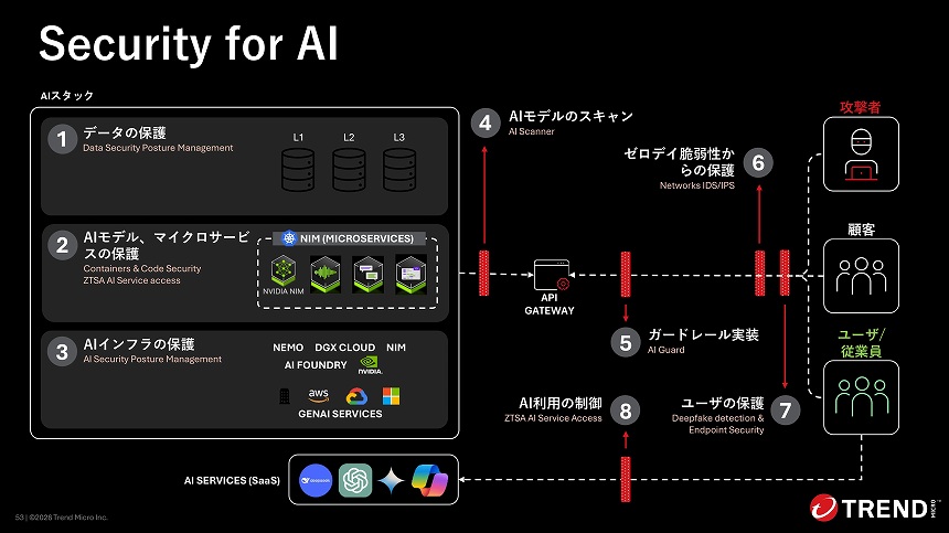 トレンドマイクロが開発するSecurity for AIの仕組み