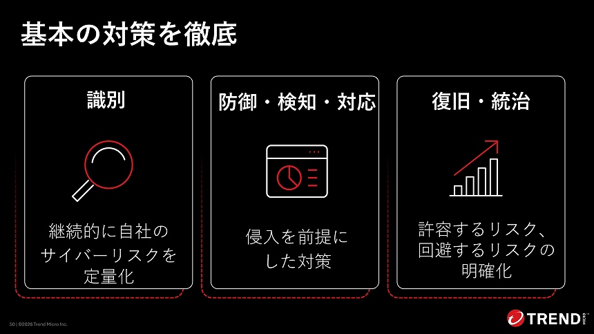 AI時代にも基本の対策を徹底することが重要