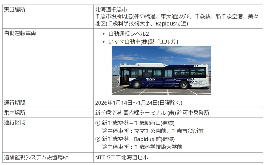 実証実験の概要