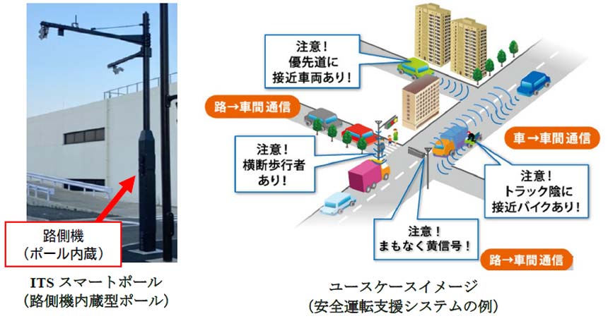 ITS通信システムの路側機及びユースケースのイメージ