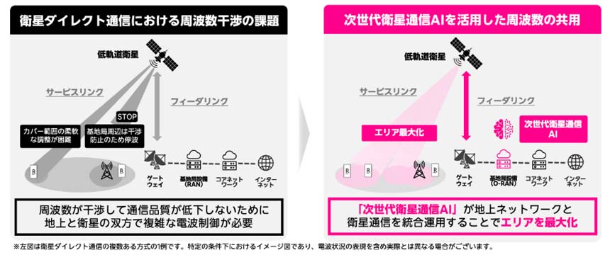 楽天モバイルの「次世代衛星通信AI」がJAXA宇宙戦略基金に採択