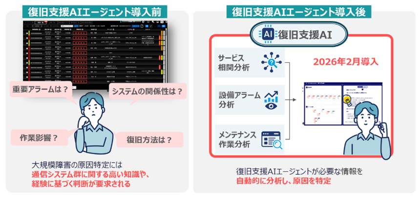 復旧支援AIエージェントのイメージ図