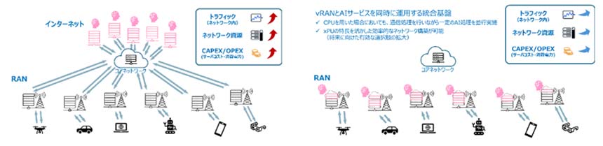 従来のネットワーク構成(左)、今回実証したネットワーク構成(右)