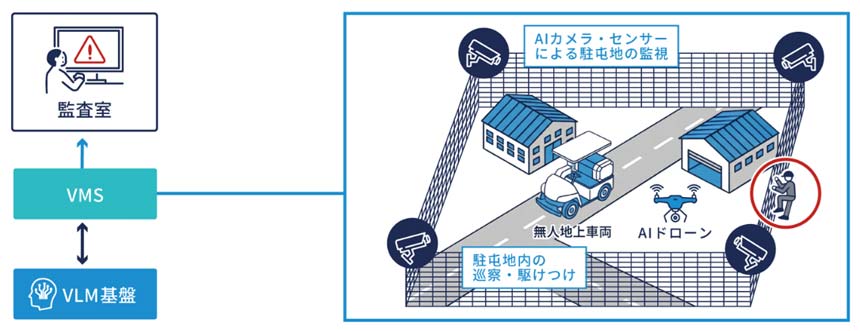 KDDIとセコム、防衛省から陸上自衛隊向けリモート警備システムの構築を受託
