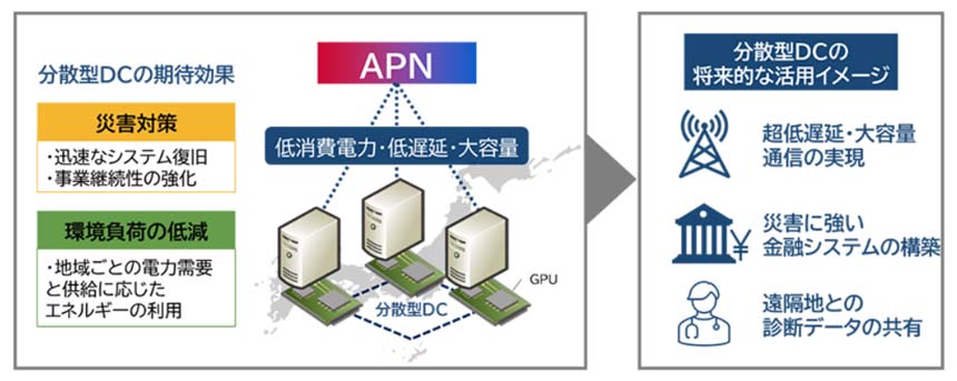 APN通信を使用した分散型DCの期待効果