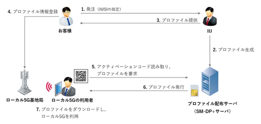オーダーフロー