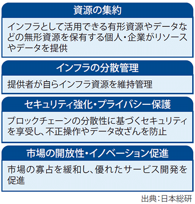 図表1 DePINの特徴