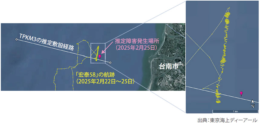 図表4 台南沖での海底ケーブル切断事案