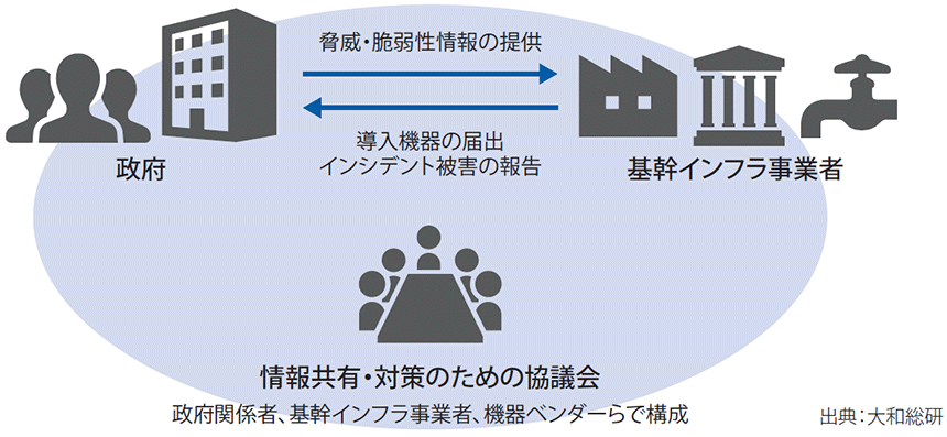図表2　「官民連携の強化」のイメージ