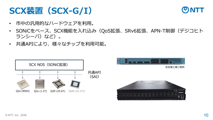 市中の汎用ハードウェアを活用し、SONiCベースのSCX NOSでQoS拡張やSRv6拡張、APN-T制御を実装する構成図。共通API(SAI)により複数チップに対応可能であることを示す。実機写真も掲載。