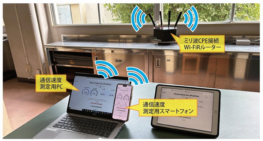 図表6　Wi-Fi を利用した検証