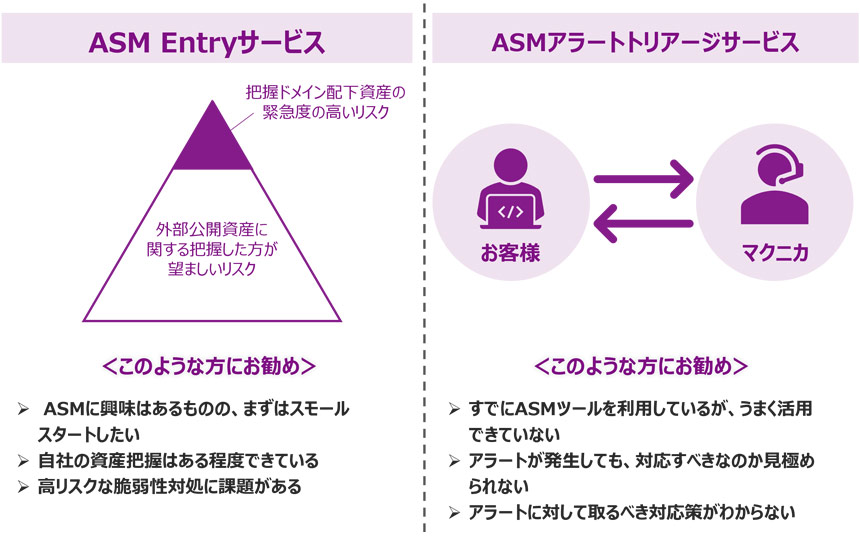マクニカ、中小企業や“アラート疲れ”に対応したASMサービスを提供開始
