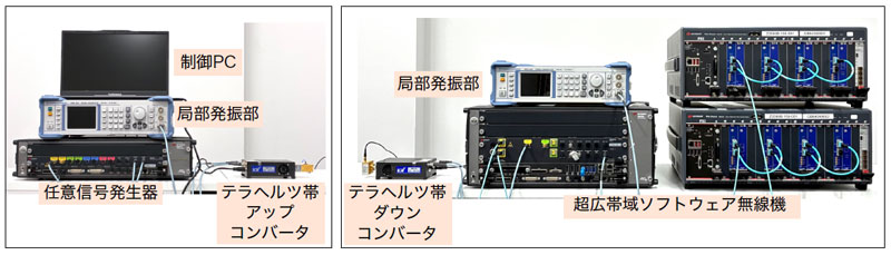 開発した6G向けテラヘルツ帯超広帯域伝送試験装置（左：送信機、右：受信機）