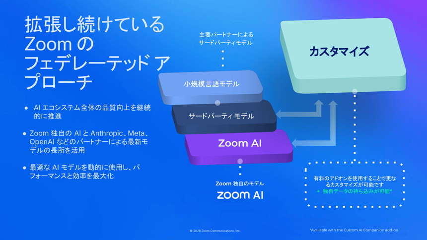 Zoomのフェデレーテッドアプローチは複数のAIモデルを動的に組み合わせる