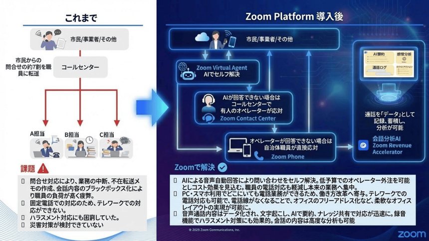 Zoomのソリューション導入によって市民対応が効率化