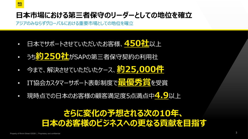 日本市場での実績スライド。国内顧客450社超、SAP第三者保守約250社、解決件数約2万5000件、顧客満足度4.9以上などの実績を示す一覧。