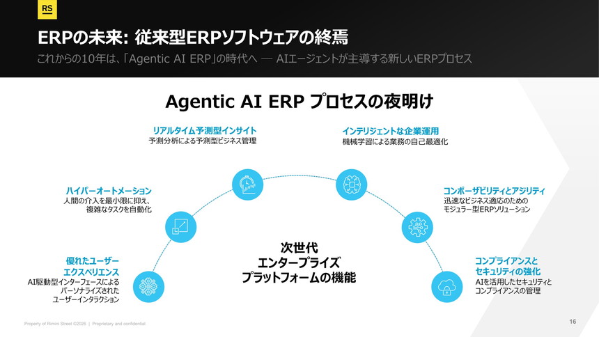 AI駆動型UX、ハイパーオートメーション、リアルタイム予測、コンポーザビリティ、セキュリティ強化などを備えた「Agentic AI ERP」の概念図。