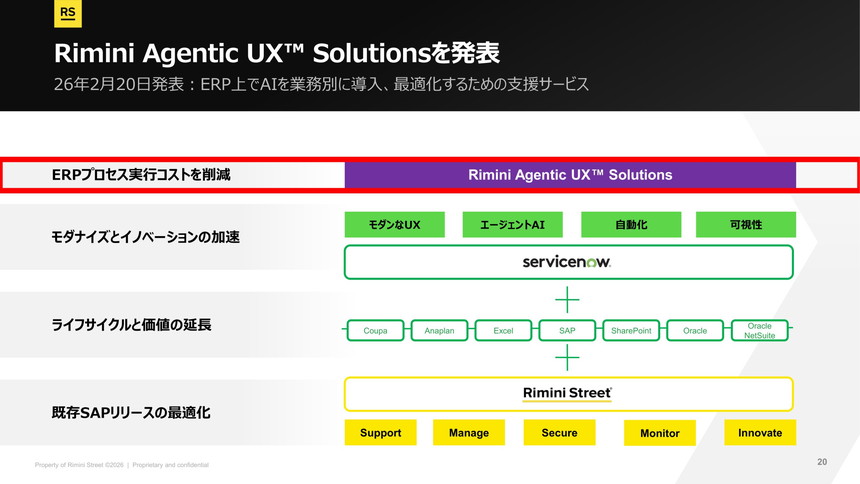 Rimini Agentic UX Solutions 概要図。ServiceNowを中核に、既存SAPやOracleなどと連携し、UX・エージェントAI・自動化・可視性でERP実行コスト削減を図る構成図。