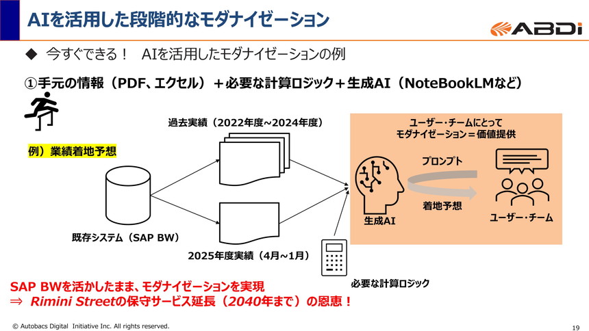 AIを活用した段階的モダナイゼーション(オートバックスデジタルイニシアチブ事例)。既存SAP BWと生成AI(NotebookLM等)を組み合わせ、業績予測などを高度化する活用例を示した図。