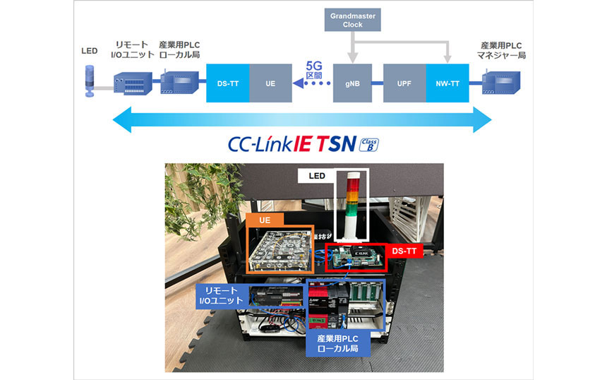 ソフトバンクと村田製作所、TSN over 5Gの接続実証に成功