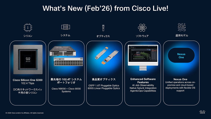 2026年2月開催「Cisco Live」の発表内容