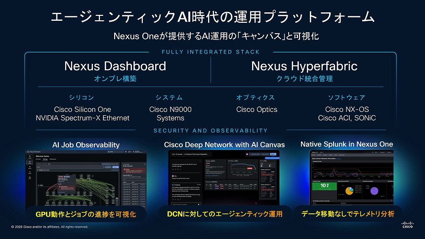 Agentic AI時代の運用プラットフォーム