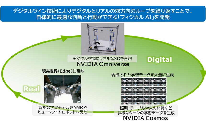 SCSK・ネットワン・TechShareがエヌビディア技術活用のフィジカルAIで協業