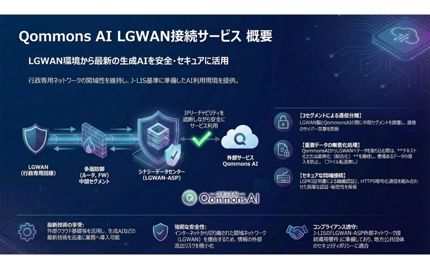 自治体向け生成AIをLGWANで利用可能にする接続サービスが4月開始