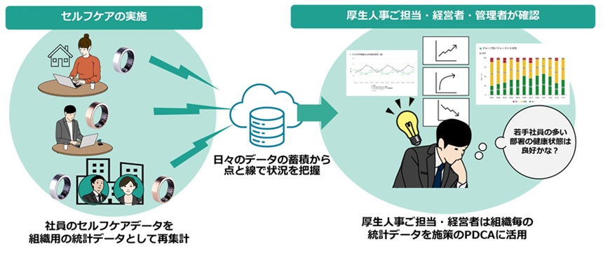 健康経営支援サービスの利用イメージ