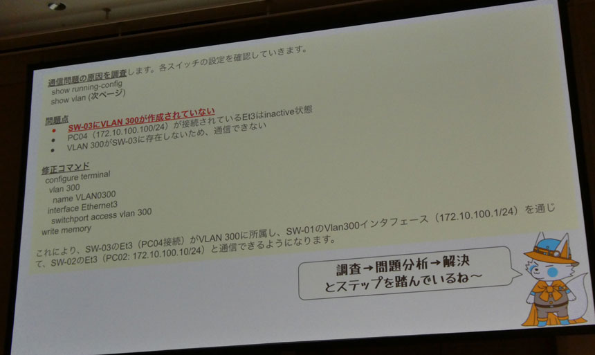 VLAN300未作成による通信不通の問題例。show running-configなどで状況を確認し、vlan 300作成およびinterface設定を投入する修正コマンド例を表示。「調査→問題分析→解決」のステップを踏んでいることを示すスライド。