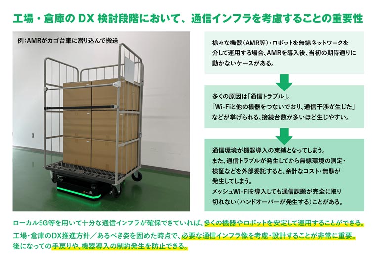 スマート工場・倉庫の実現には、安定した通信インフラを設計することが不可欠