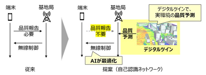 ドコモとVIAVI、AIとデジタルツインを活用したRAN制御最適化の実証　スループットが20％改善