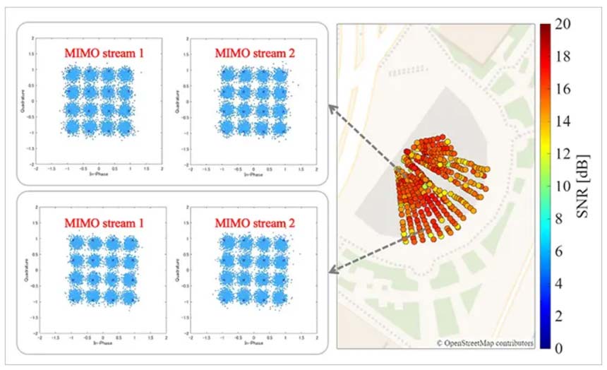 機能性ビーム成形レンズアンテナを使用した場合のSNRと受信信号分布