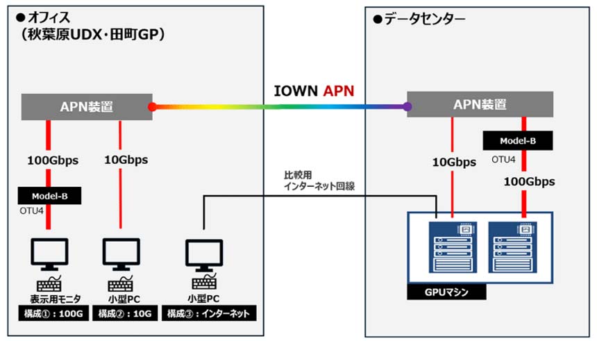 システム構成イメージ