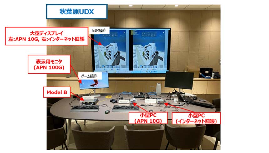 NTTドコモビジネスら、IOWN APNを活用した新たなオフィスモデルの検証を実施