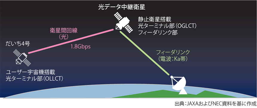 図表1 LUCASの概要