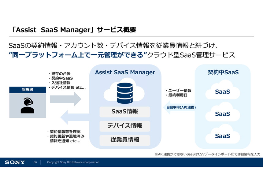 「Assist SaaS Manager」はSaaS情報を従業員情報と紐付け一元管理