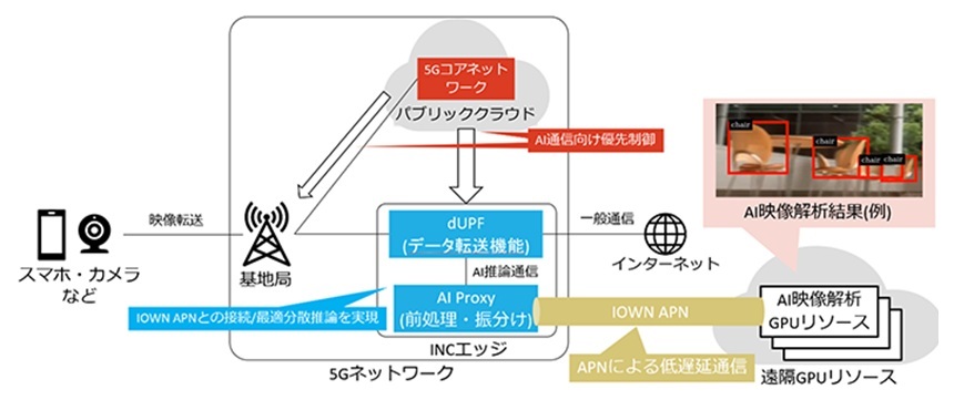 実証実験のシステム構成