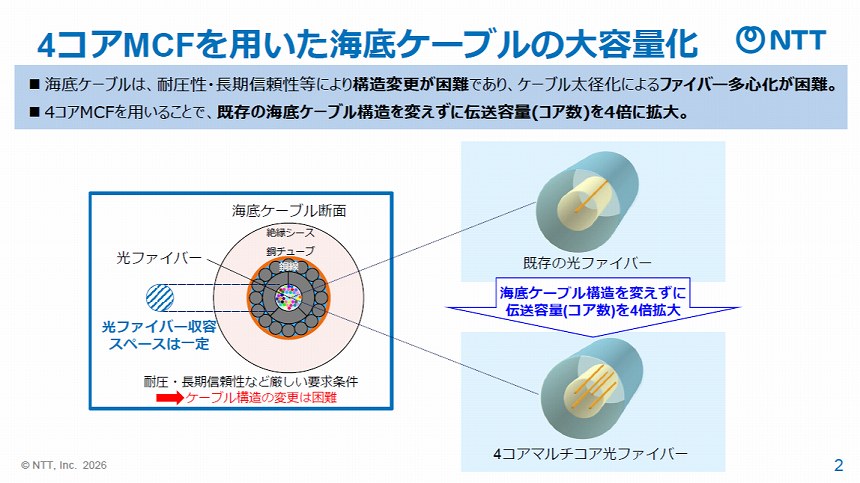 4コアMCFを用いた海底ケーブルの大容量化