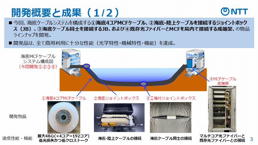 実用展開時に必要な機器一式も開発