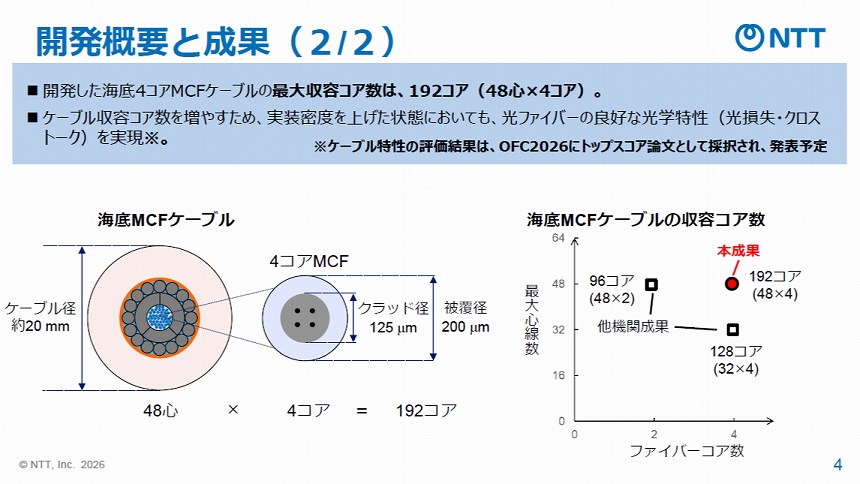 最大収容コア数は48心×4コアで192コア