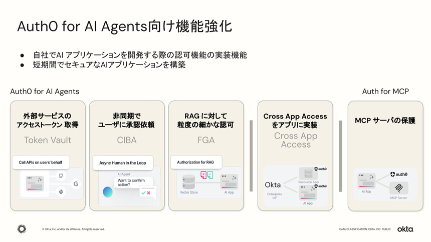 Auth0 for AI Agentsの機能強化でAIアプリケーションの自社開発も支援